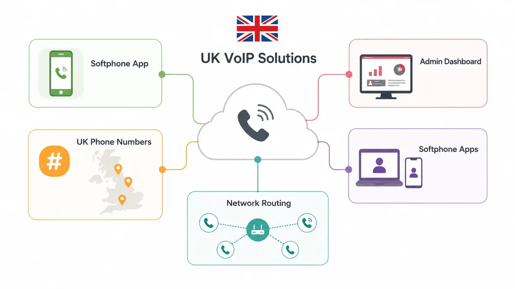 UK VoIP Solutions Guide 2026